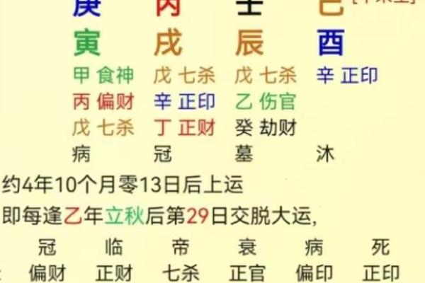 官印八字