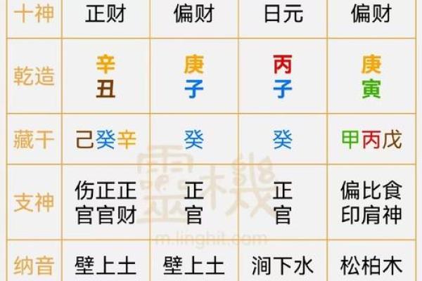 几两几钱命 算命几两几钱命查询表