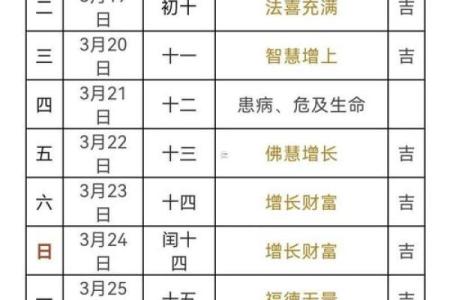 10月3日结婚吉日 10月3日结婚吉日是哪几天？