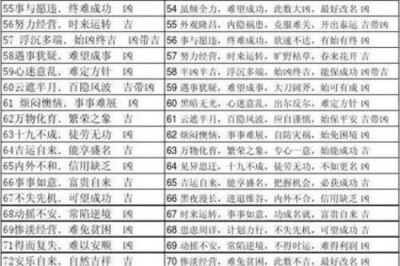 号码测试吉凶 号码测试吉凶是否准确