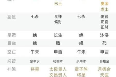 哪个血型女最好命,吉时是怎么算出来的
