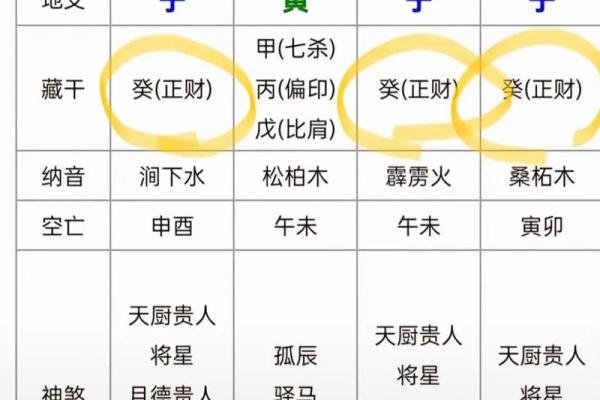 八字“岁德正官”和“时上七杀”有何区别？