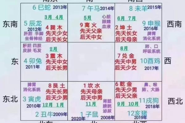 周易姻缘配对卦