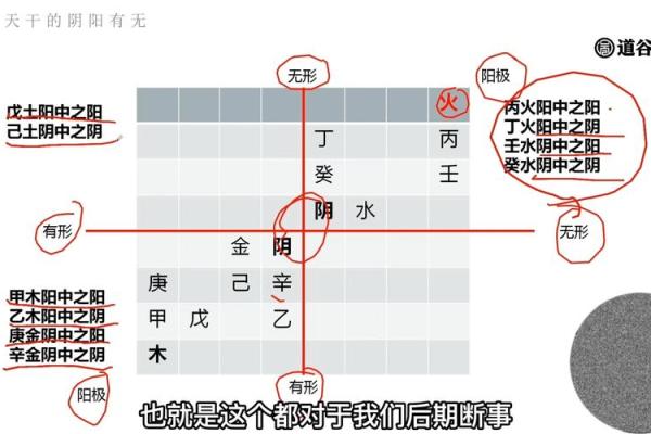 八字中部分盲派常用口诀