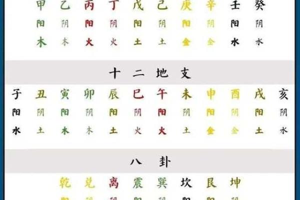 身体健康的四柱八字是什么