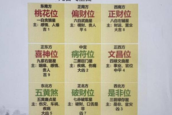 卧室风水桃花运 卧室桃花方位怎么确定