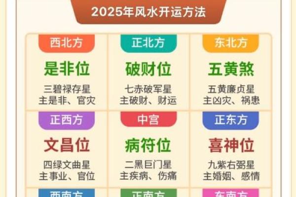 本命年注意什么事项风水要清楚