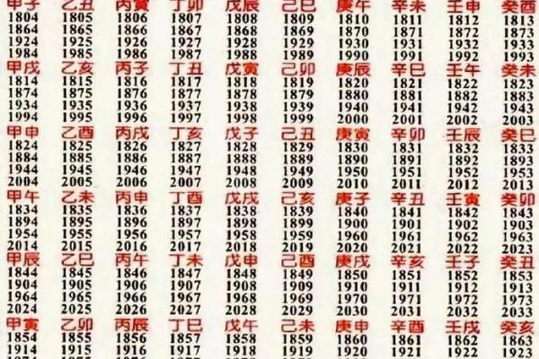 八字算命哪里准