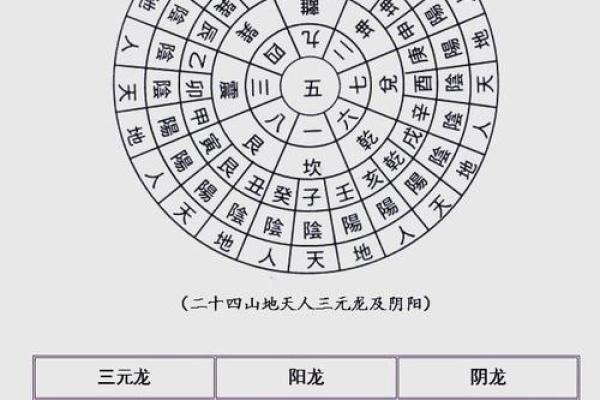 怎样区分二十四龙吉凶方位