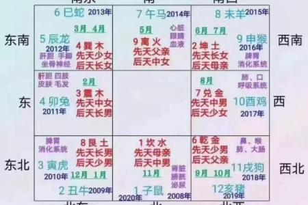 周易姻缘配对卦