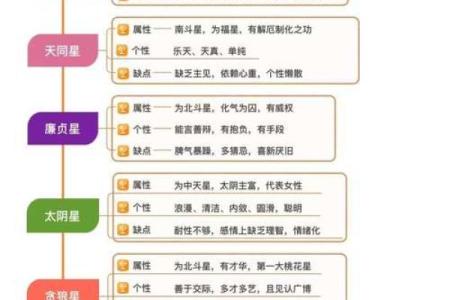 性格宫紫薇斗数