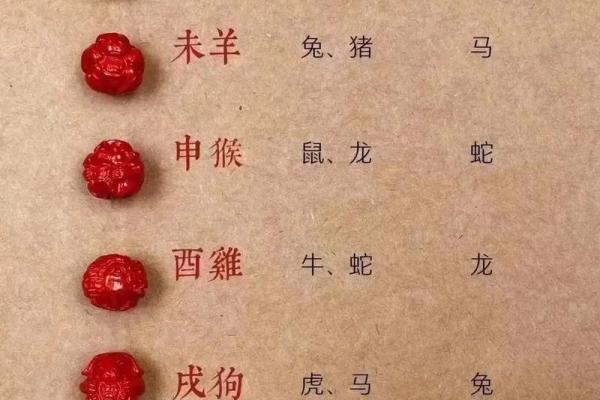 龙跟什么生肖配对最好 生肖龙最佳配对