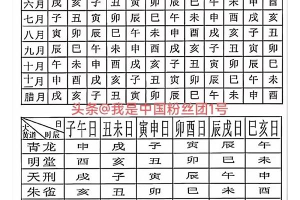 择入宅吉日的步骤 按照这个步骤 不怕选不出最适合自己的吉日