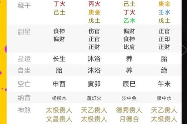 八字中的旺衰与通根介绍,乙木上等八字格局