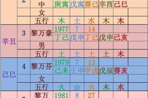卜易居免费测八字,周易免费算命测运势