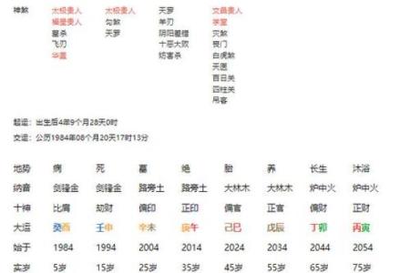 探究八字格局高低十二的运势转机及应对之策