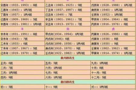 求线上算命平台