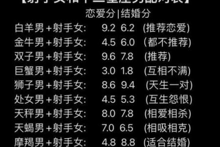 射手和双鱼座配对是多少？