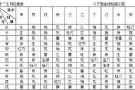 八字衰墓死