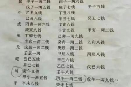 称骨算命越重越好吗