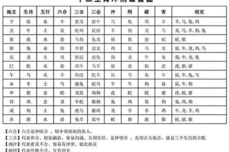 1988年属龙女的婚姻配对
