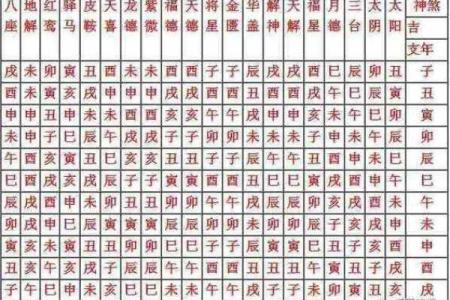六壬跟紫微斗数区别 六壬跟紫微斗数区别是什么？