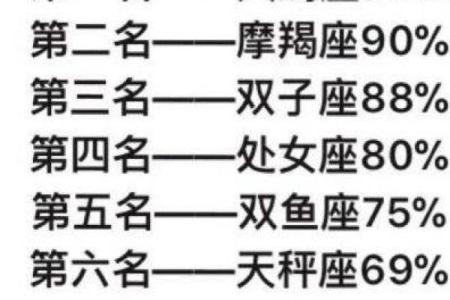 精明无人敢算计的星座  懂得布局老谋深算星座