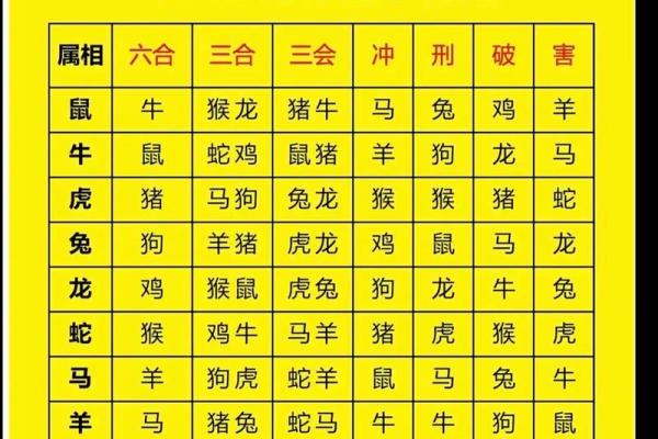 蛇跟什么生肖配对最好 生肖蛇最佳配对