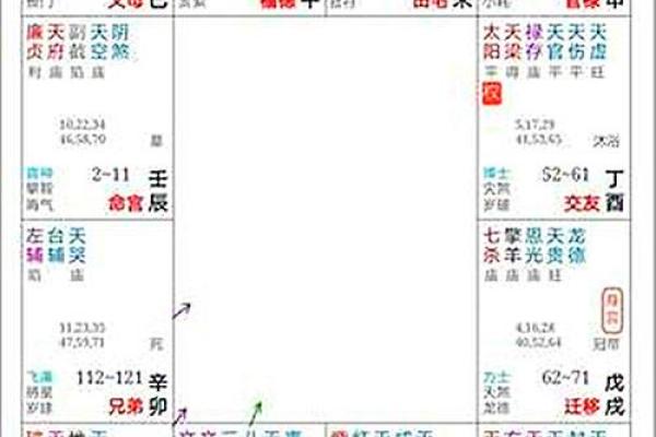 黄老师紫薇斗数