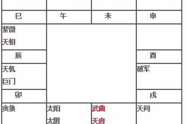 天府星在星座中的位置