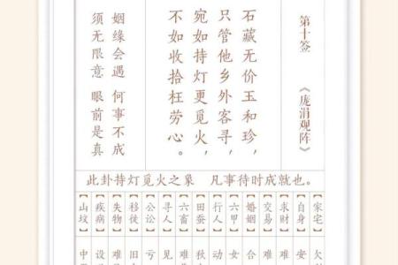 观音灵签12签婚姻好坏