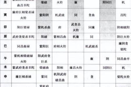 元亨利紫薇斗数