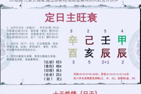 旺子的八字