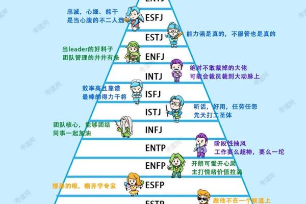 多重人格测试 你是多重人格吗