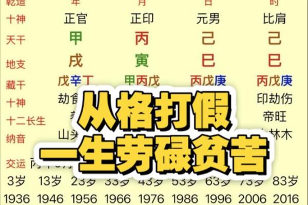 八字终身