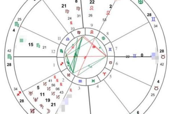 星盘相位 免费个人星盘查询
