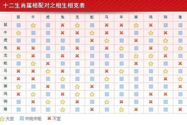 牛跟什么生肖配对最好 生肖牛最佳配对