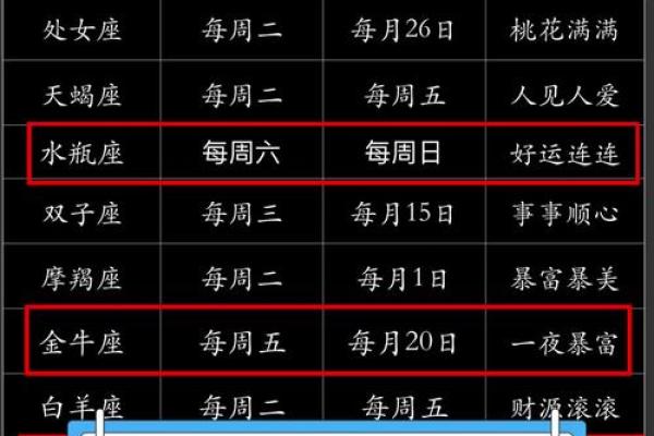 那种星座运势是最准的