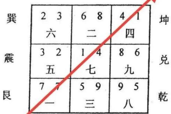 让你家的风水