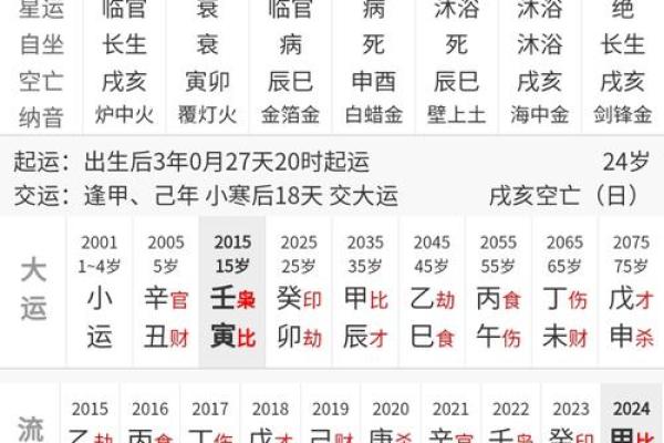 紫薇斗数看学业流年