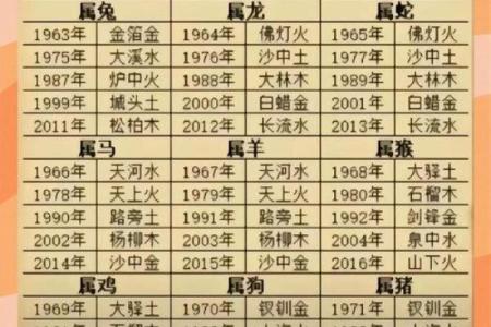 八字命盘有什么财运好