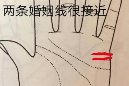 图解：手相婚姻线算命