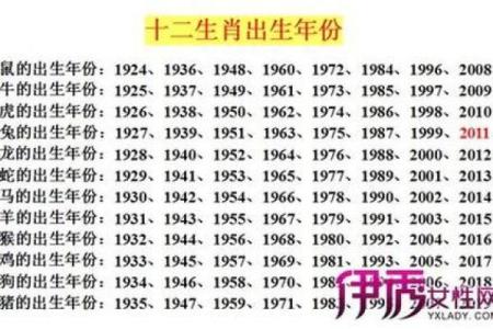 黄历中冲狗是什么意思  日历中冲狗是什么意思