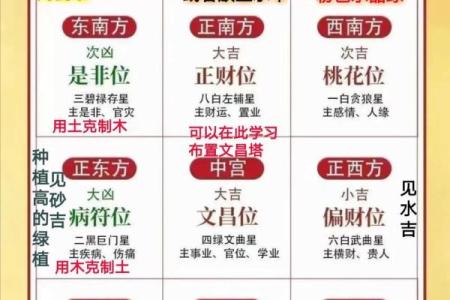 八字命理吉凶解析表大全
