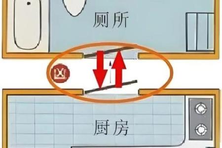 厨房的风水布置之注意事项大全