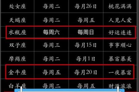 那种星座运势是最准的