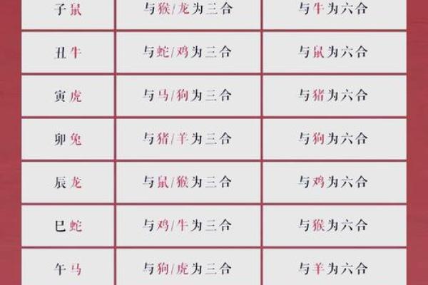 属相配对表