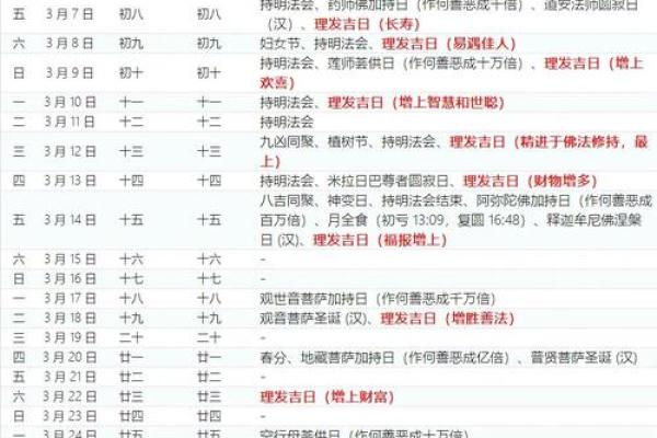 剪发的日子吉凶,理发吉日查询一览表
