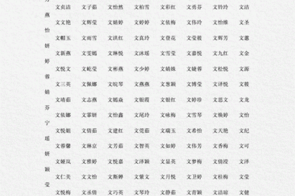 起名打分测试