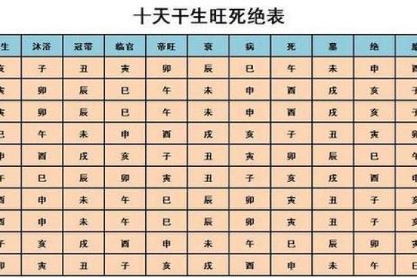 命理八字测算